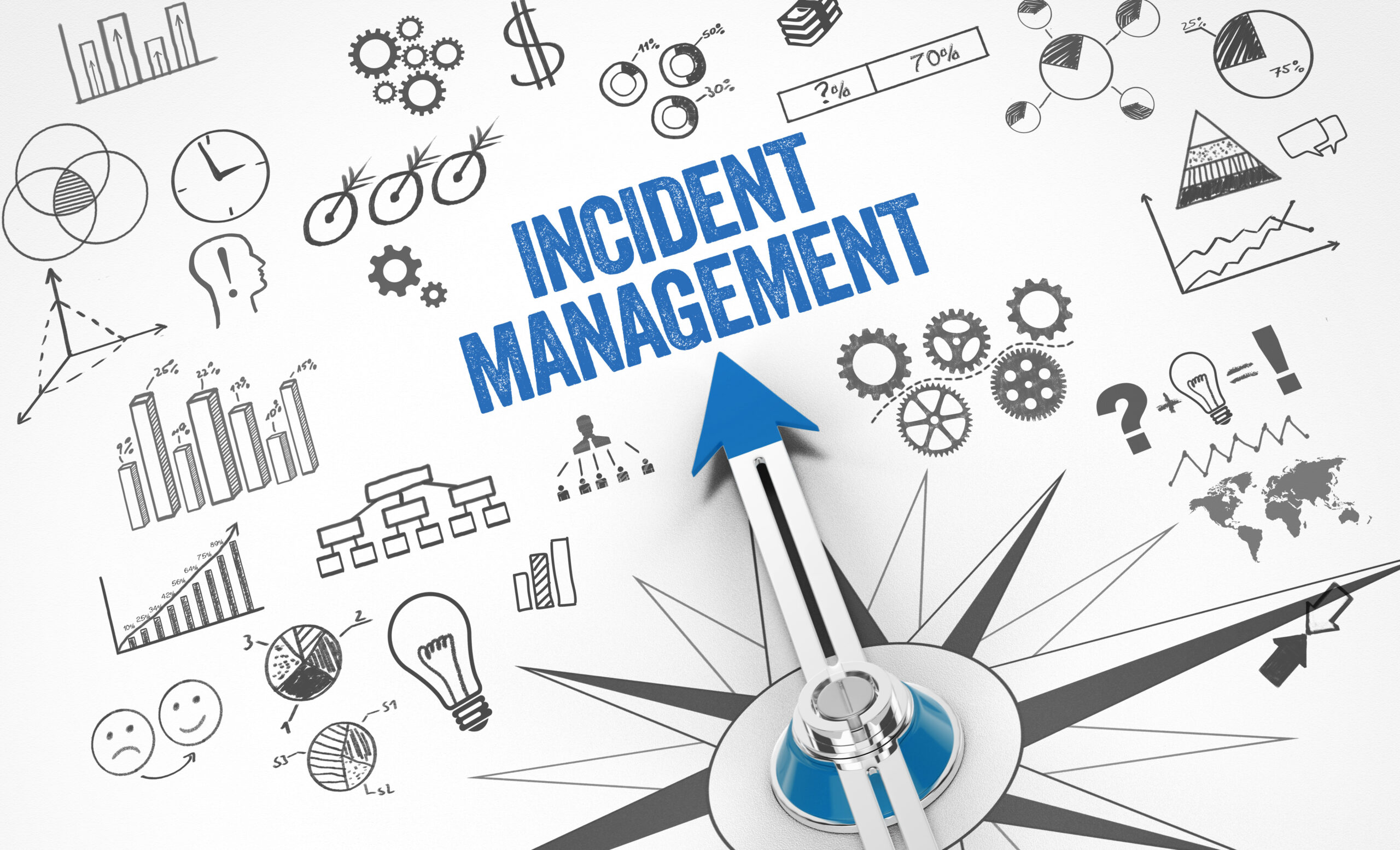 Incident response management